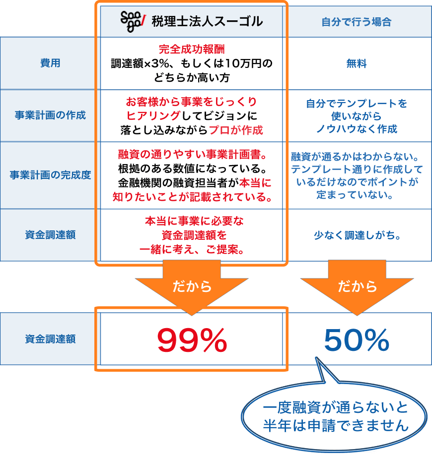 こんなに違う!?