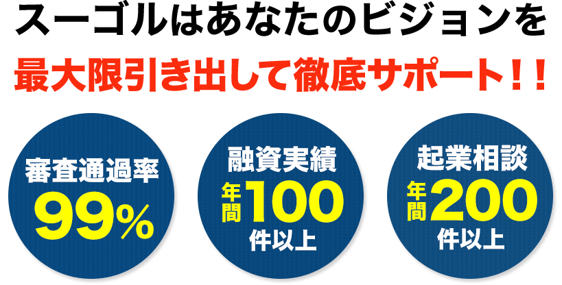 スーゴルはあなたのビジョンを 最大限引き出して徹底サポート!!